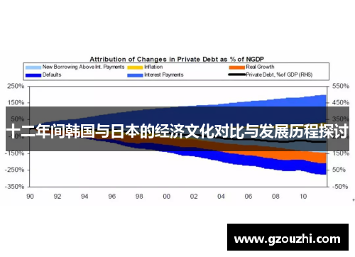 十二年间韩国与日本的经济文化对比与发展历程探讨